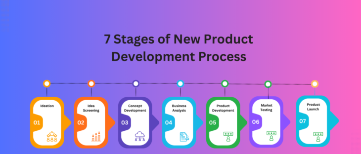 7 Stages of New Product Development Process